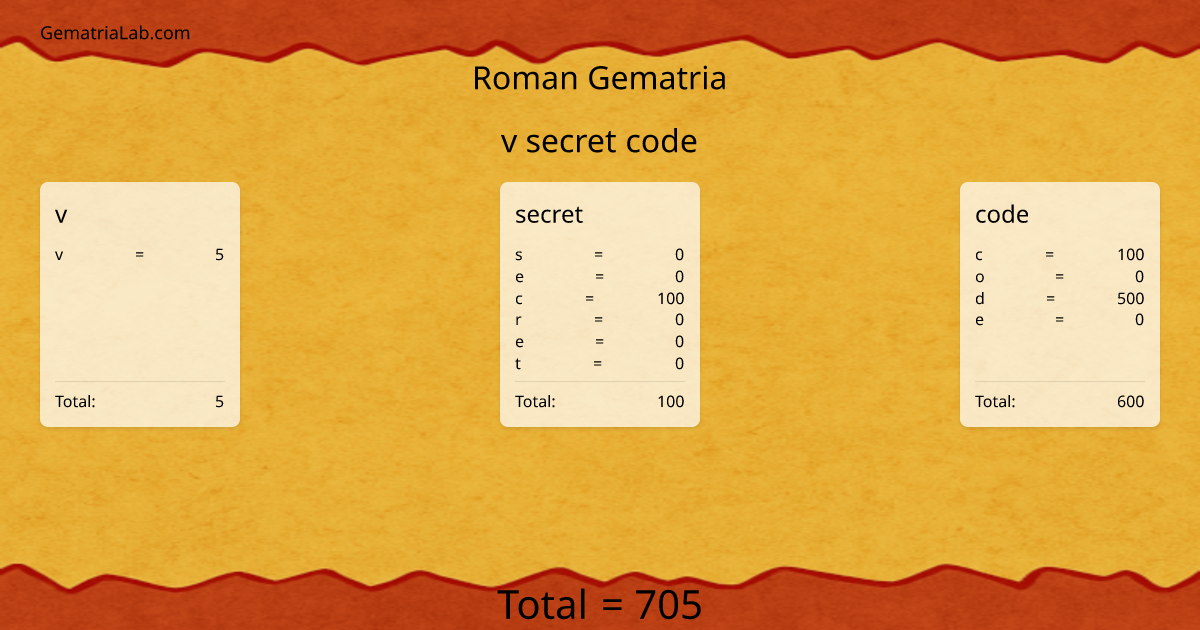 v secret code in roman Gematria